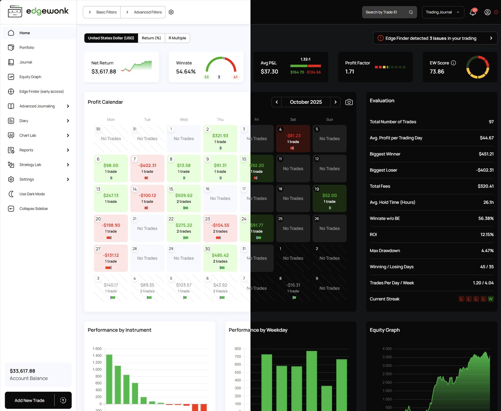 Edgewonk official trading journal home dashboard preview