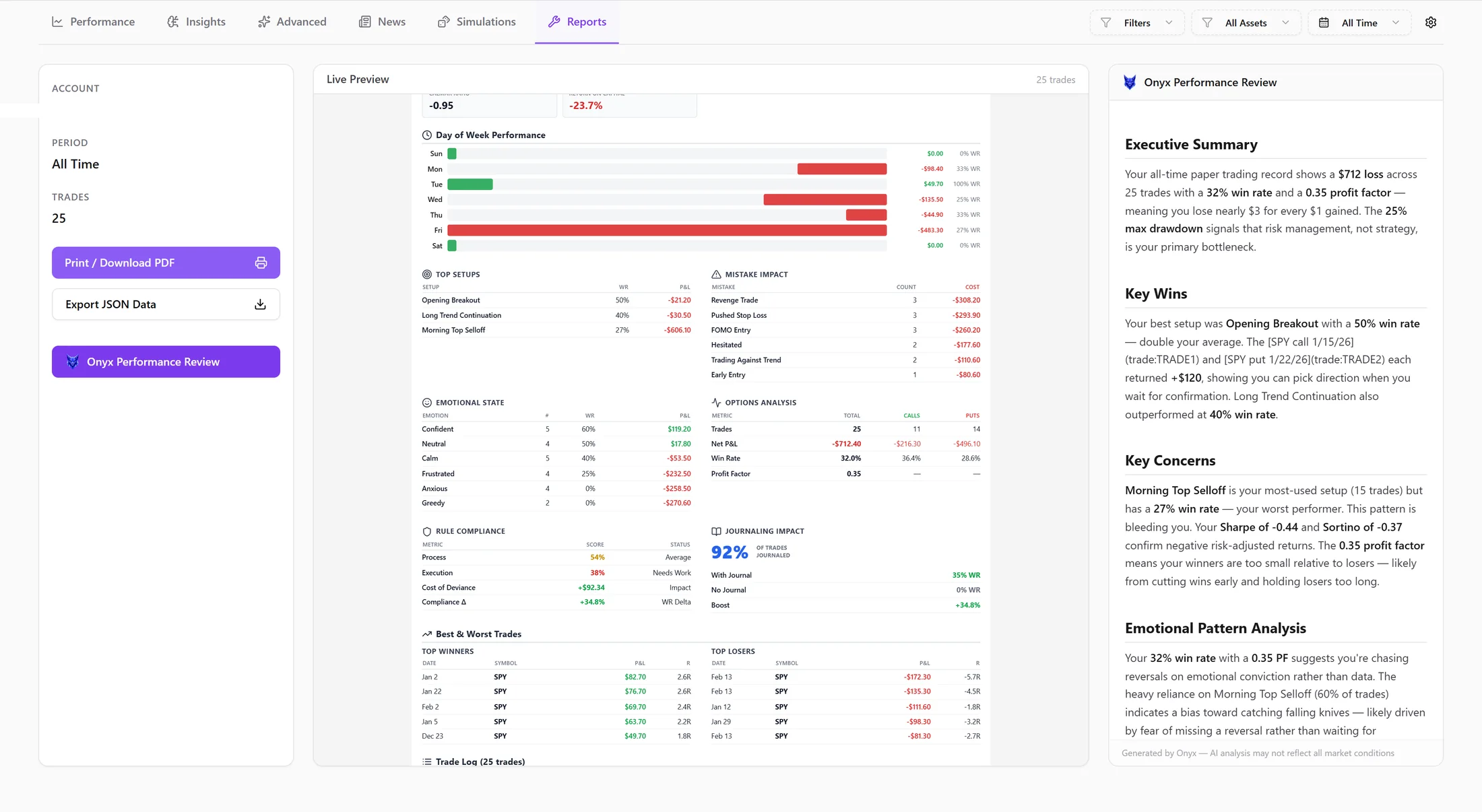 An Onyx AI performance review in LynxTrades drawn from recent trade data and derived analytics