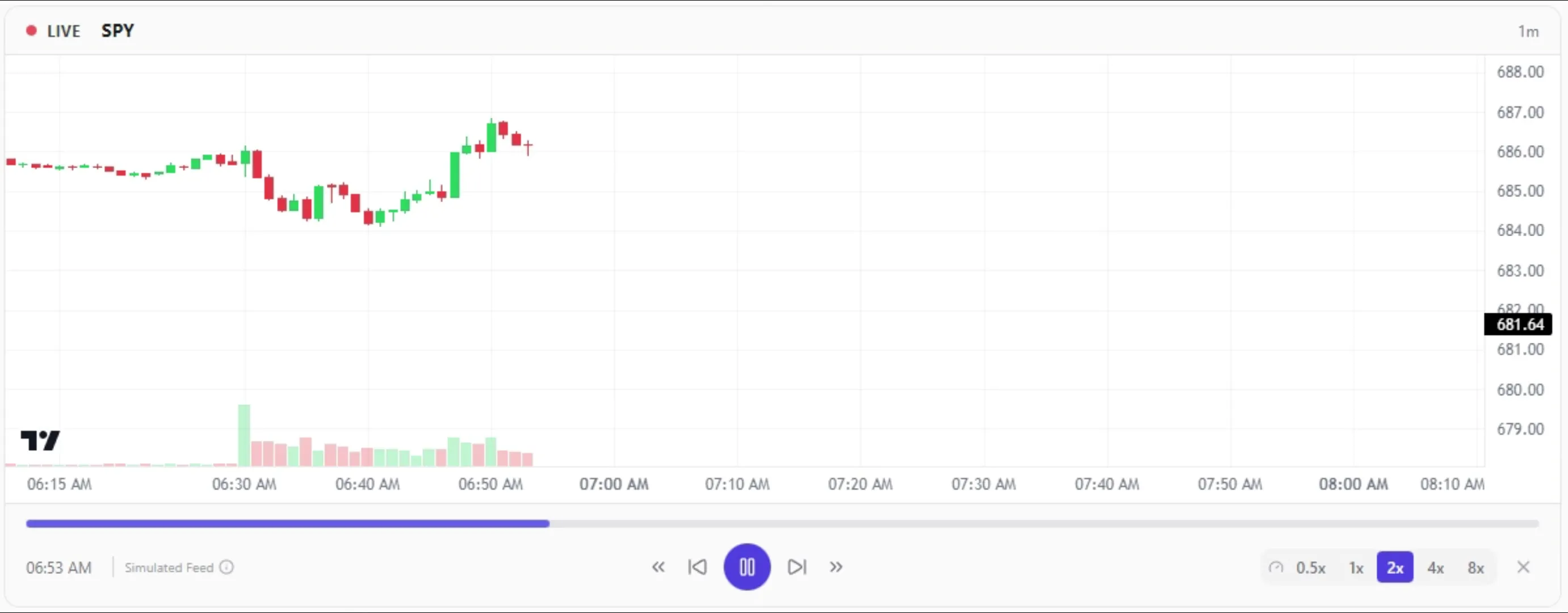 A still frame of LynxTrades trade replay before playback begins